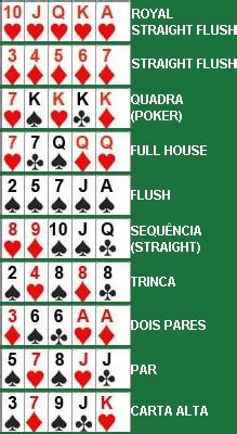Glossário de poker de inclinação
